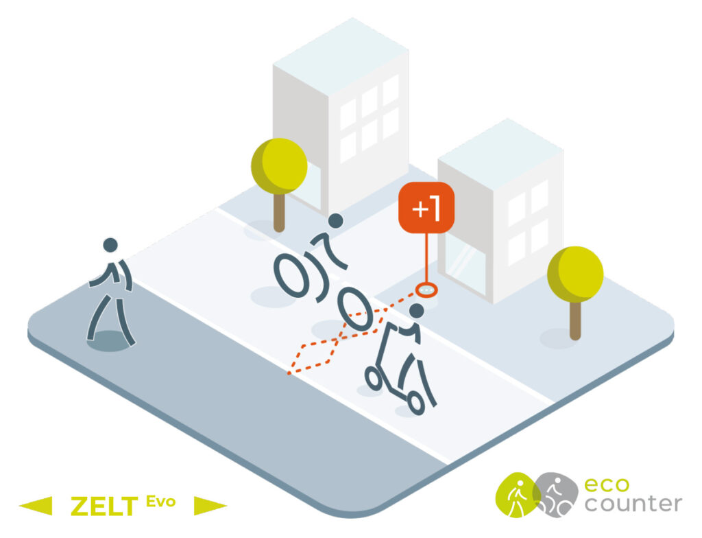 disegno conteggio passaggi bici